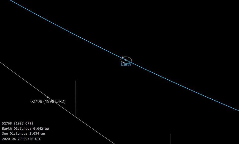(52768) 1998 OR2